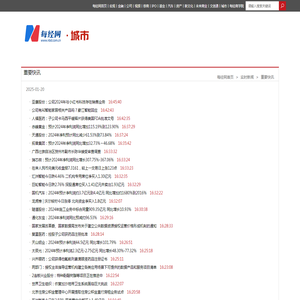 第121页-重要快讯-实时新闻 | 新闻决定影响力 |《每日经济新闻》报社旗下网站