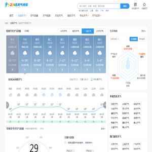 【桂林24小时天气查询】_桂林今日逐小时天气预报查询_2345天气预报